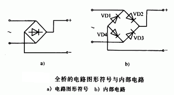 什么是橋堆，有什么作用	，它是怎樣工作的,第2張